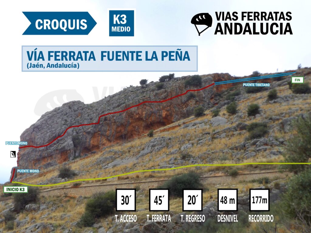 Croquis via ferrata Fuente la Peña