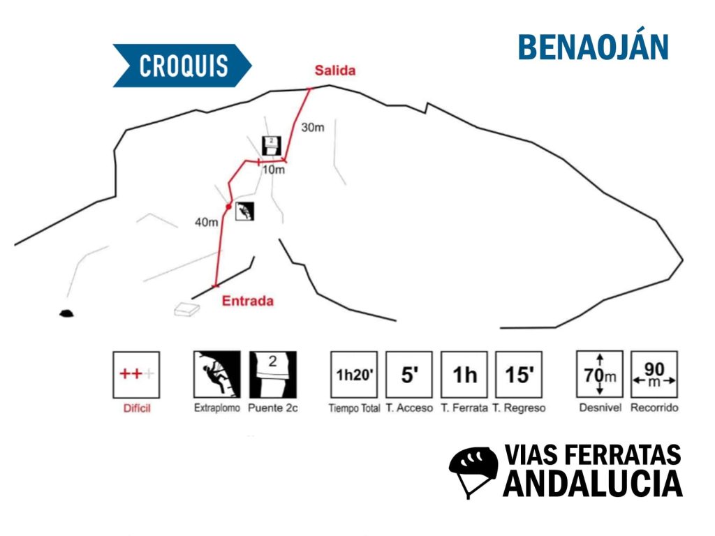 croquis-via-ferrata-benaojan-ronda