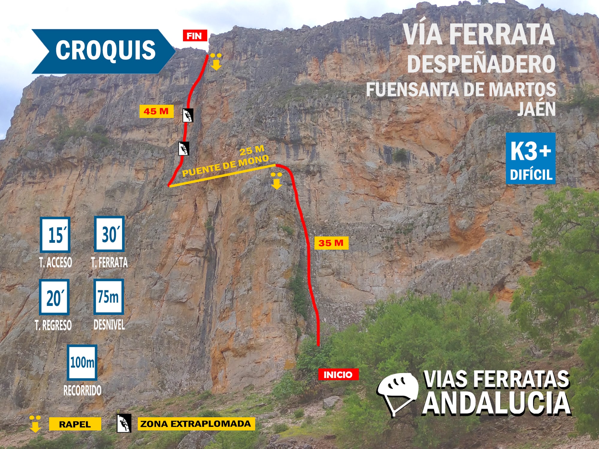 croquis-viaferrata-despenadero-fuensanta-martos-jaen