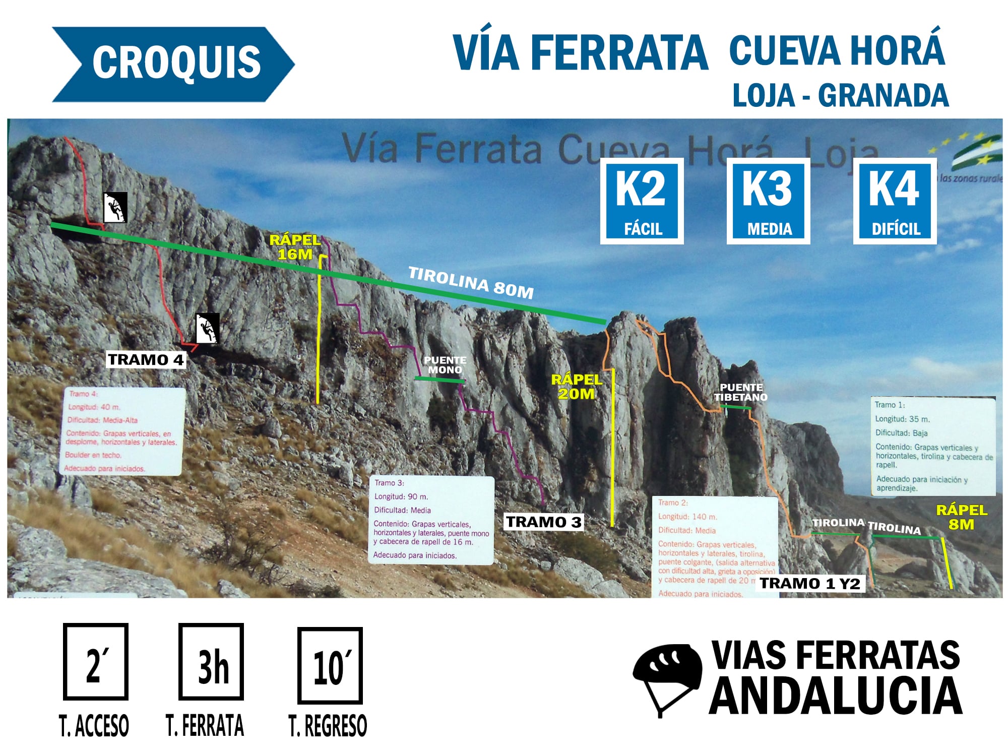 004-CROQUIS-via-ferrata-cuevahora-loja-granada-001-min
