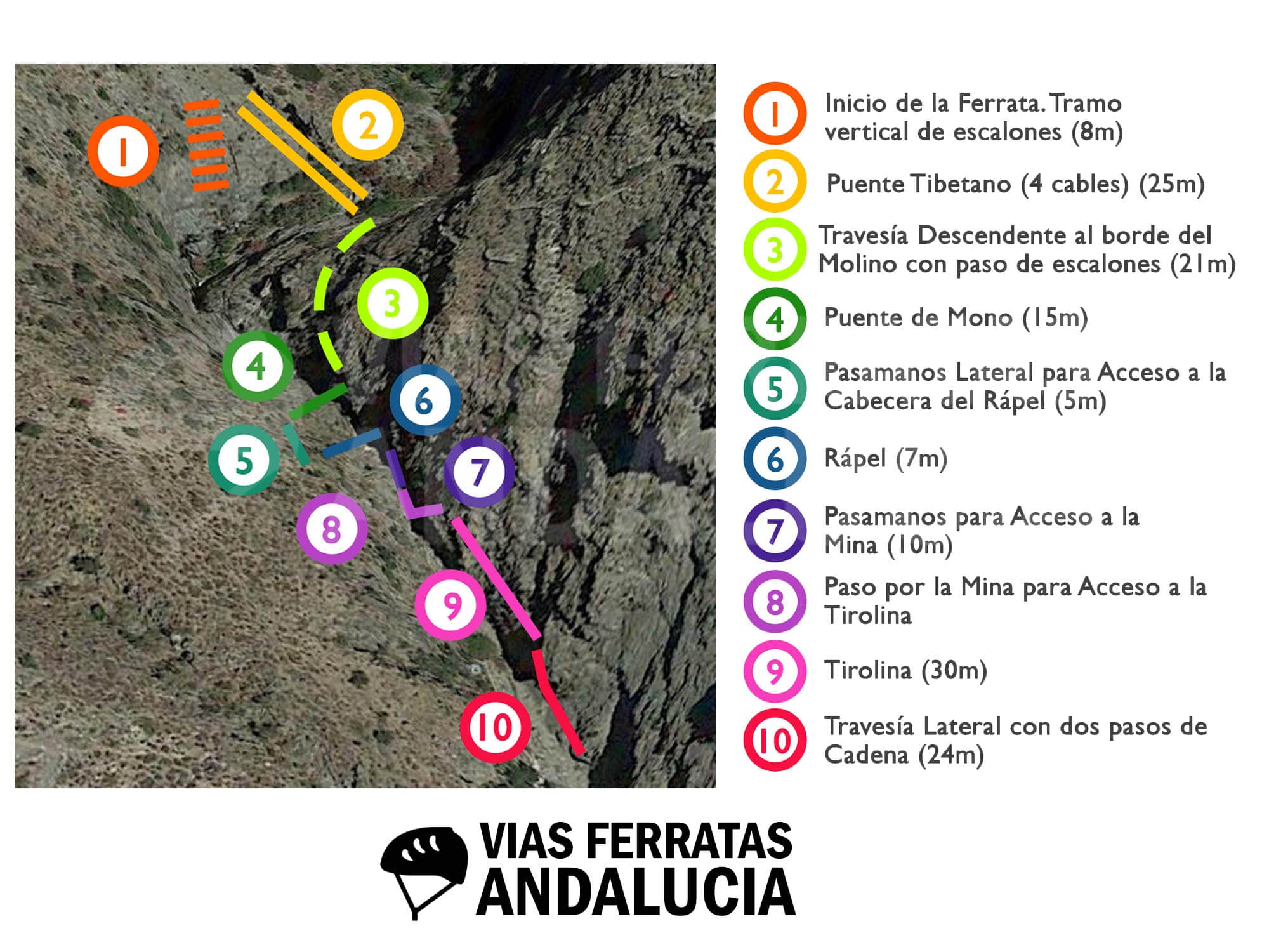 004-CROQUIS-viasferratasandalucia-guainos-almeria-003-min